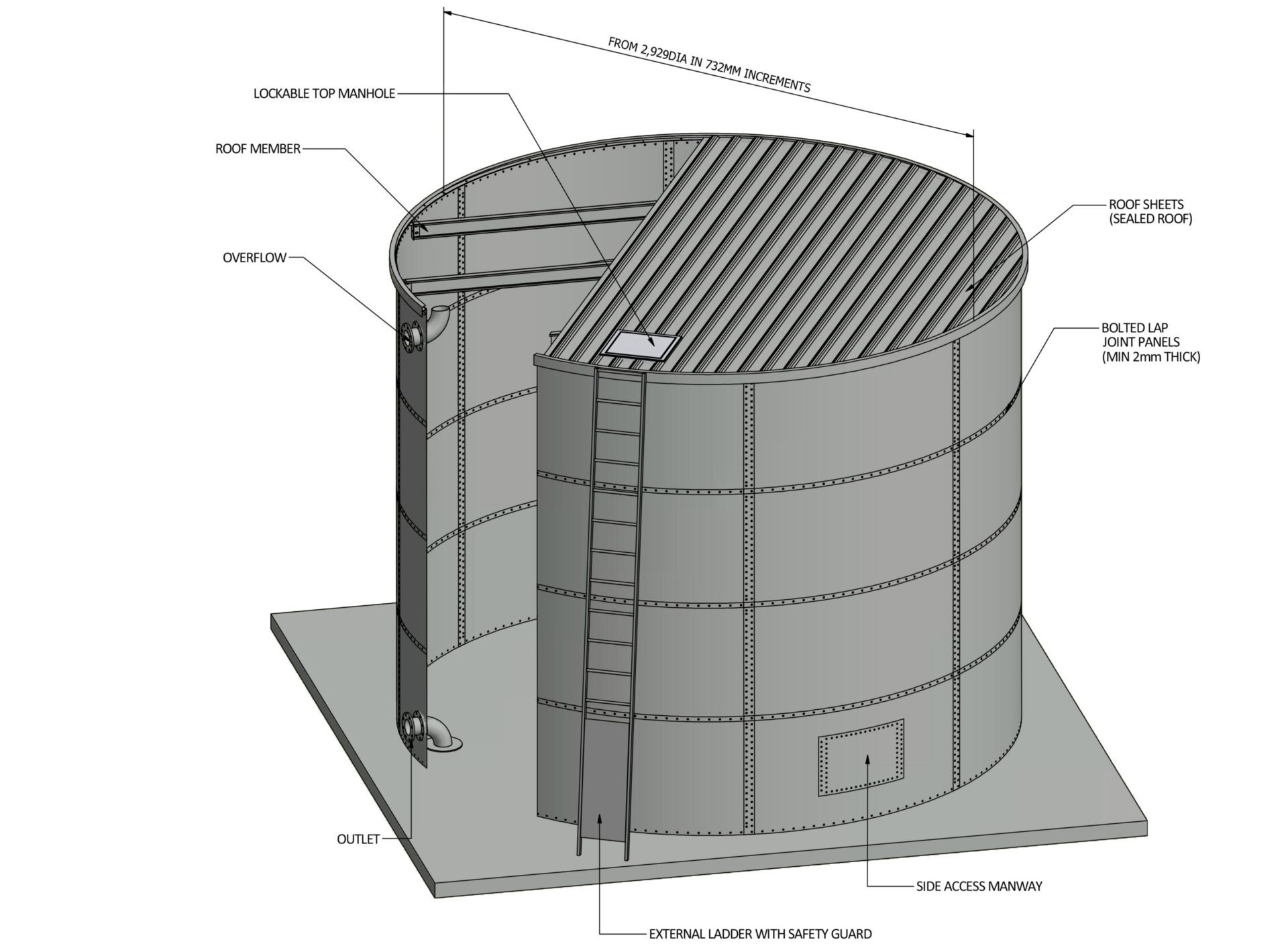 round tank Schematic scaled