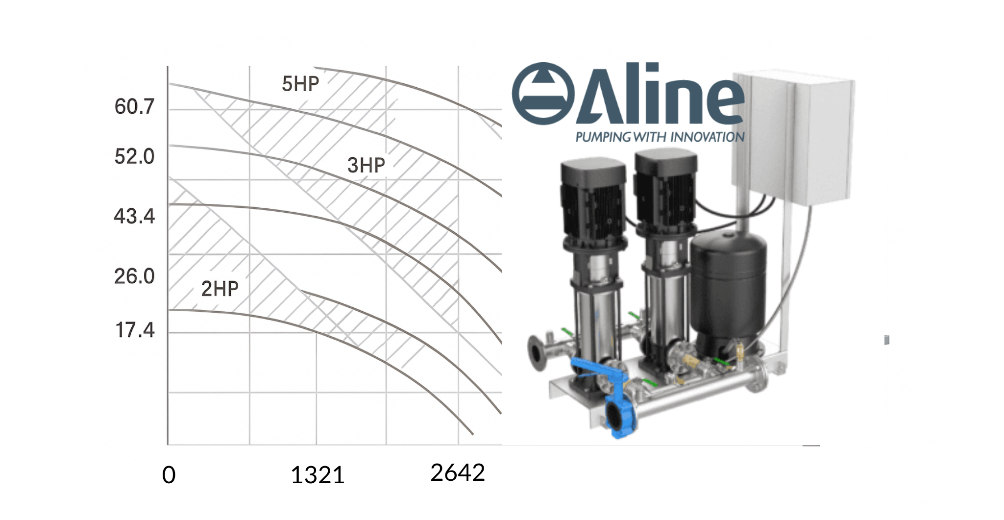 Read more about the article A Guide to Pump Performance Curves